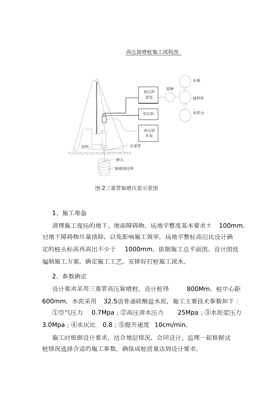 三重管高压旋喷桩施工工艺完整版.doc_第2页