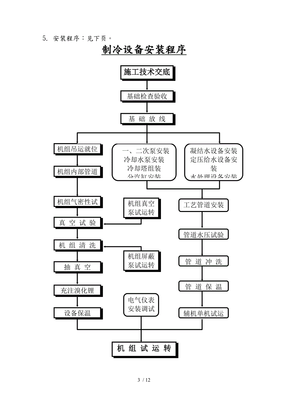 RAW150S型吸收式双效溴化锂机组安装作业指导书.doc_第3页