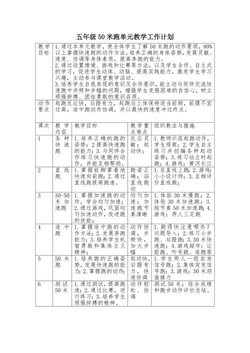 50米跑单元教学计划.doc
