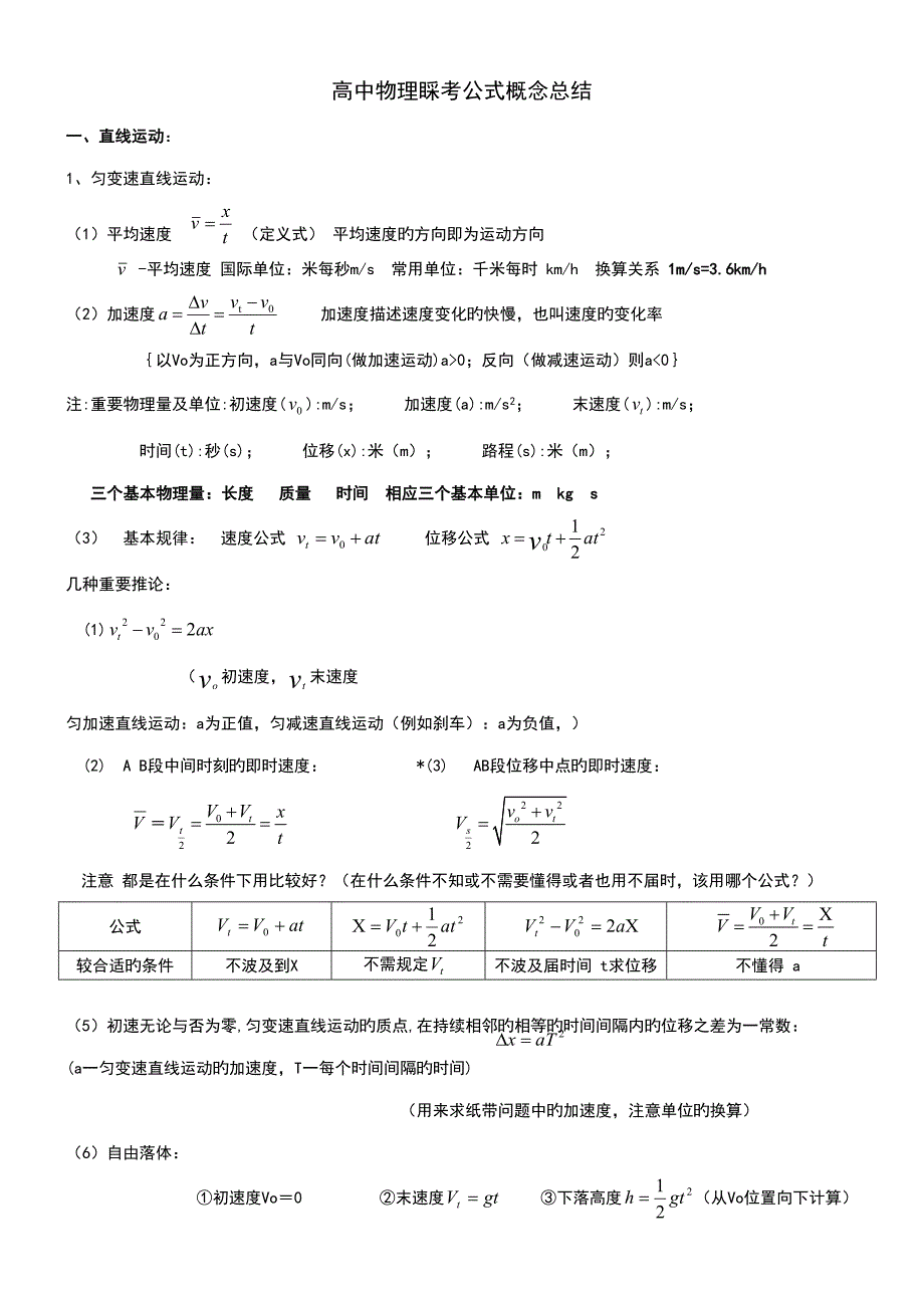 2022高中物理会考学业水平考试公式及知识点总结呕心沥血之作.doc_第1页