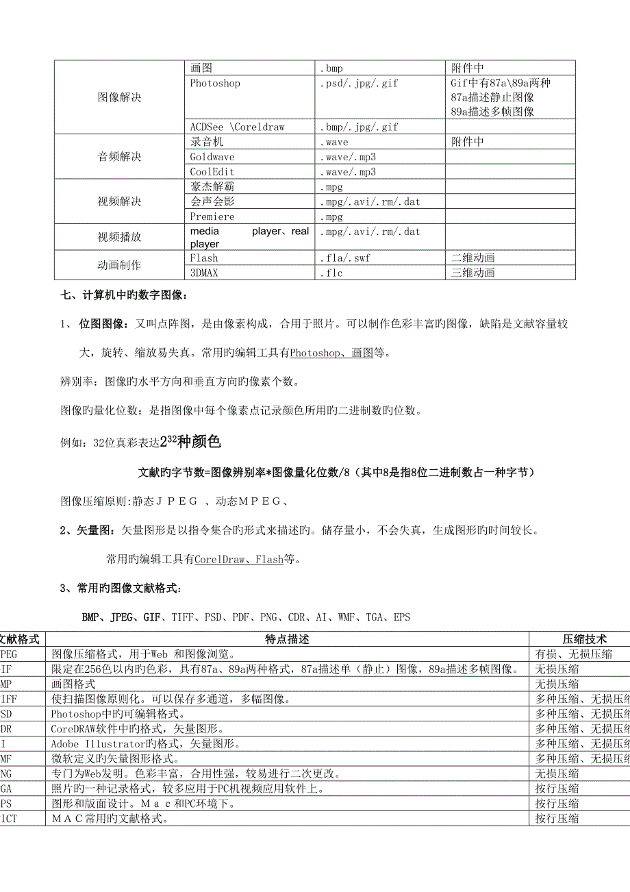 2022信息技术选修知识点.doc_第2页