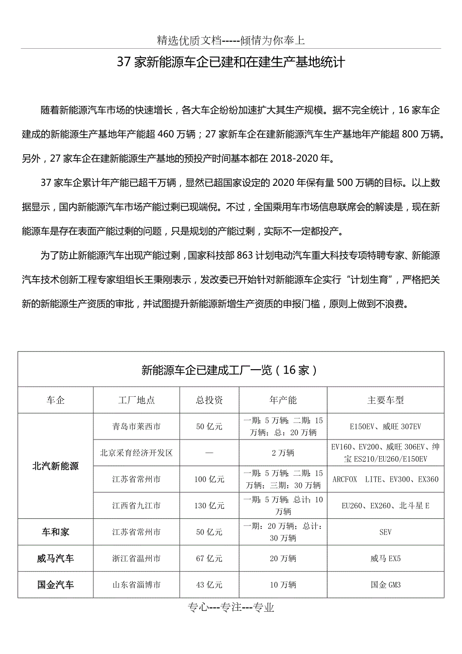 37家新能源车企已建和在建生产基地统计.docx_第1页