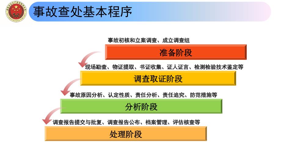 PPT生产安全事故调查处理基本程序.ppt_第2页