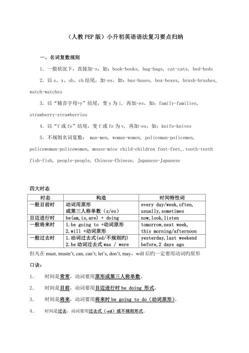 2022小升初英语语法复习要点归纳PEP版.doc
