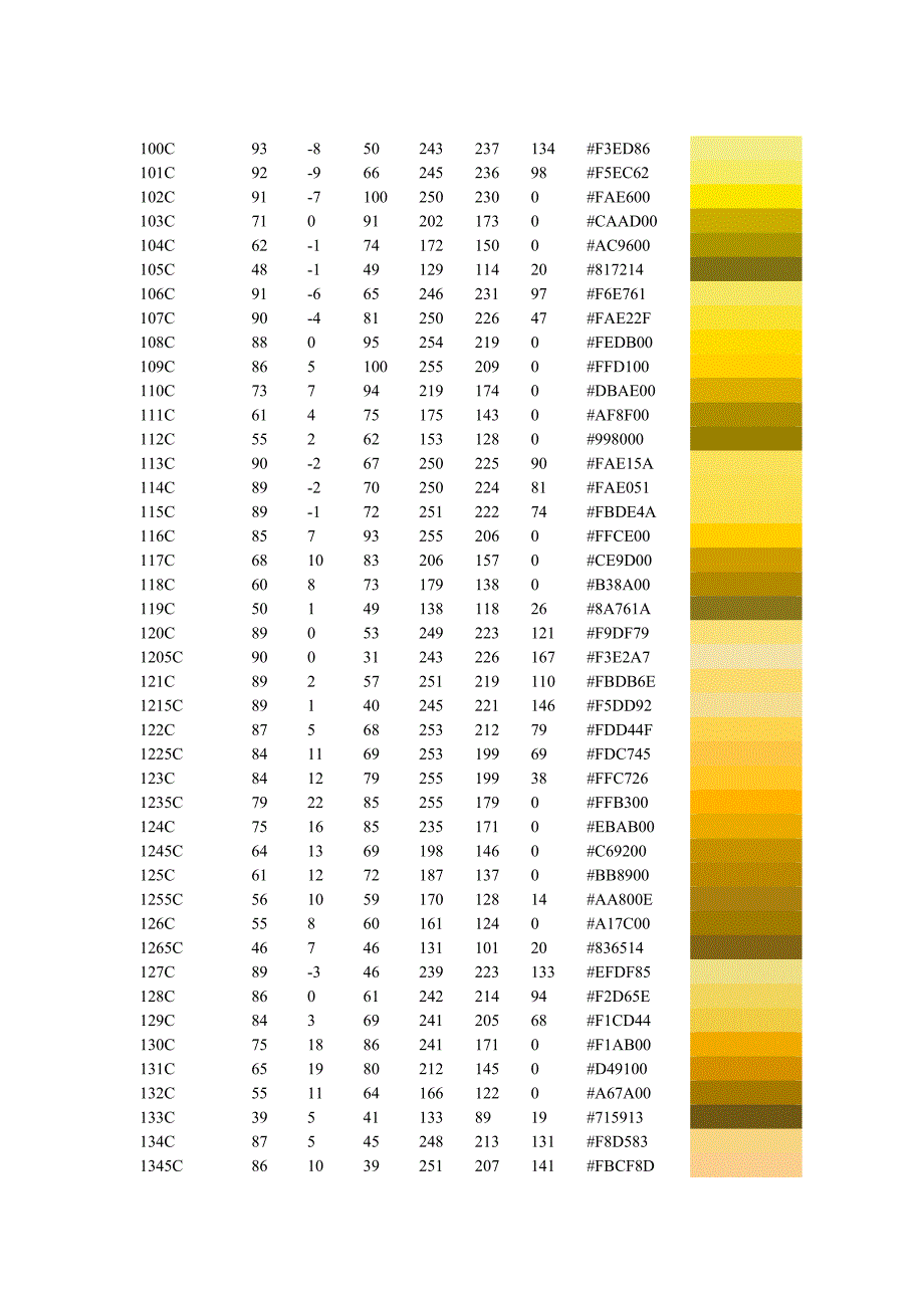 PANTONE国际色卡四色模拟专色CMYK色值对照表.doc_第1页