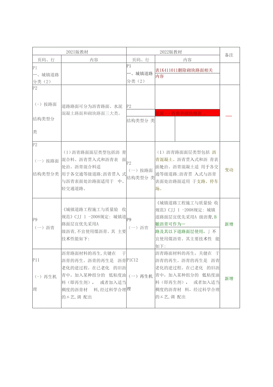 2022年一建市政实务新旧教材变化对比.docx_第3页