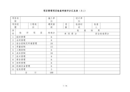 20项目管理检查考核评分表.doc