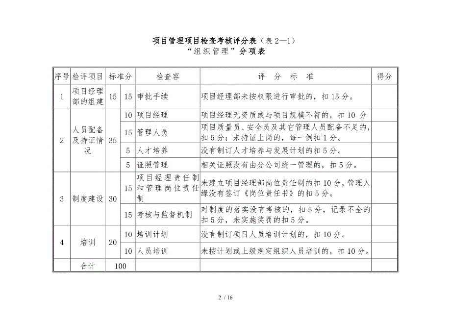 20项目管理检查考核评分表.doc_第2页
