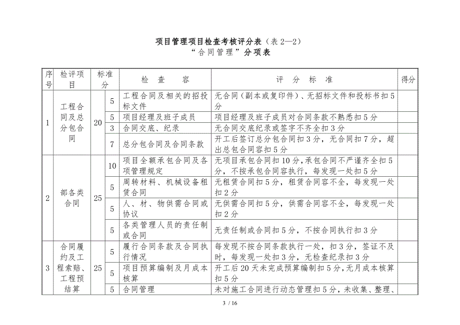 20项目管理检查考核评分表.doc_第3页