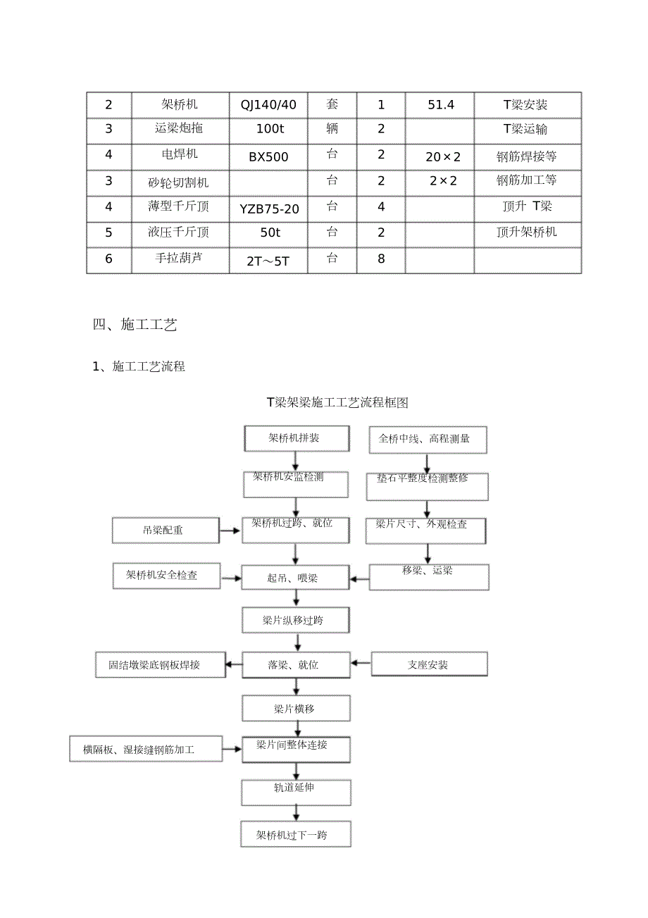 T梁架设专项施工方案架桥机施工完整版.doc_第3页