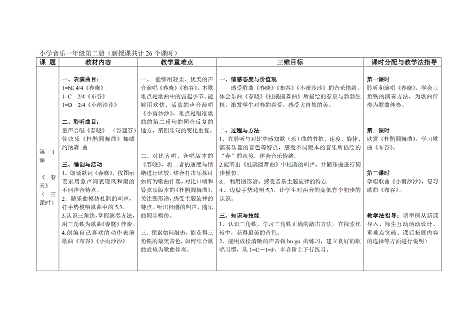 一年级下册音乐教材分析版.doc_第1页