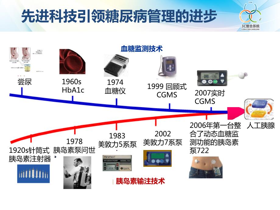 3C疗法与722系统.ppt_第3页