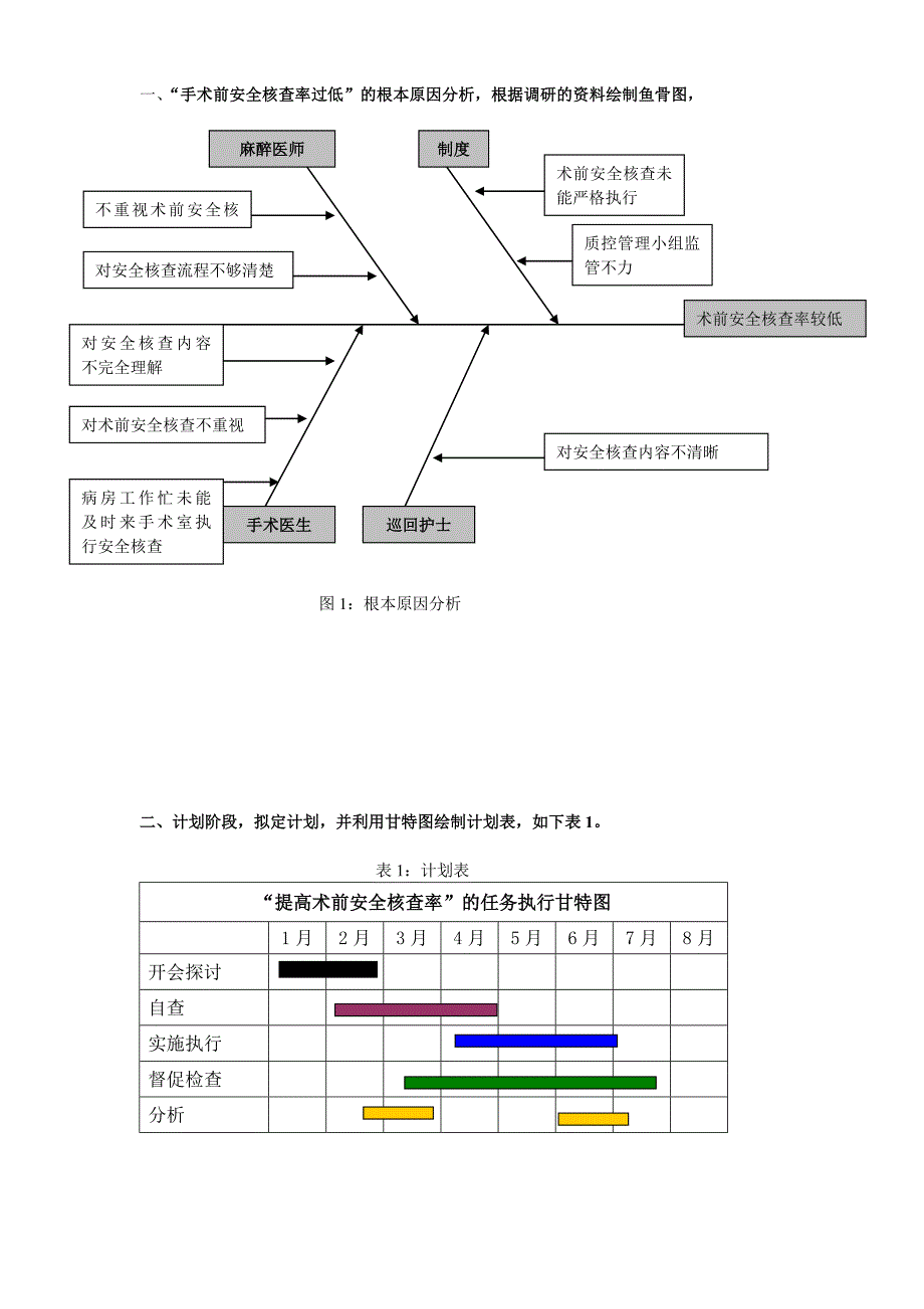 PDCA之手术安全核查.doc_第2页