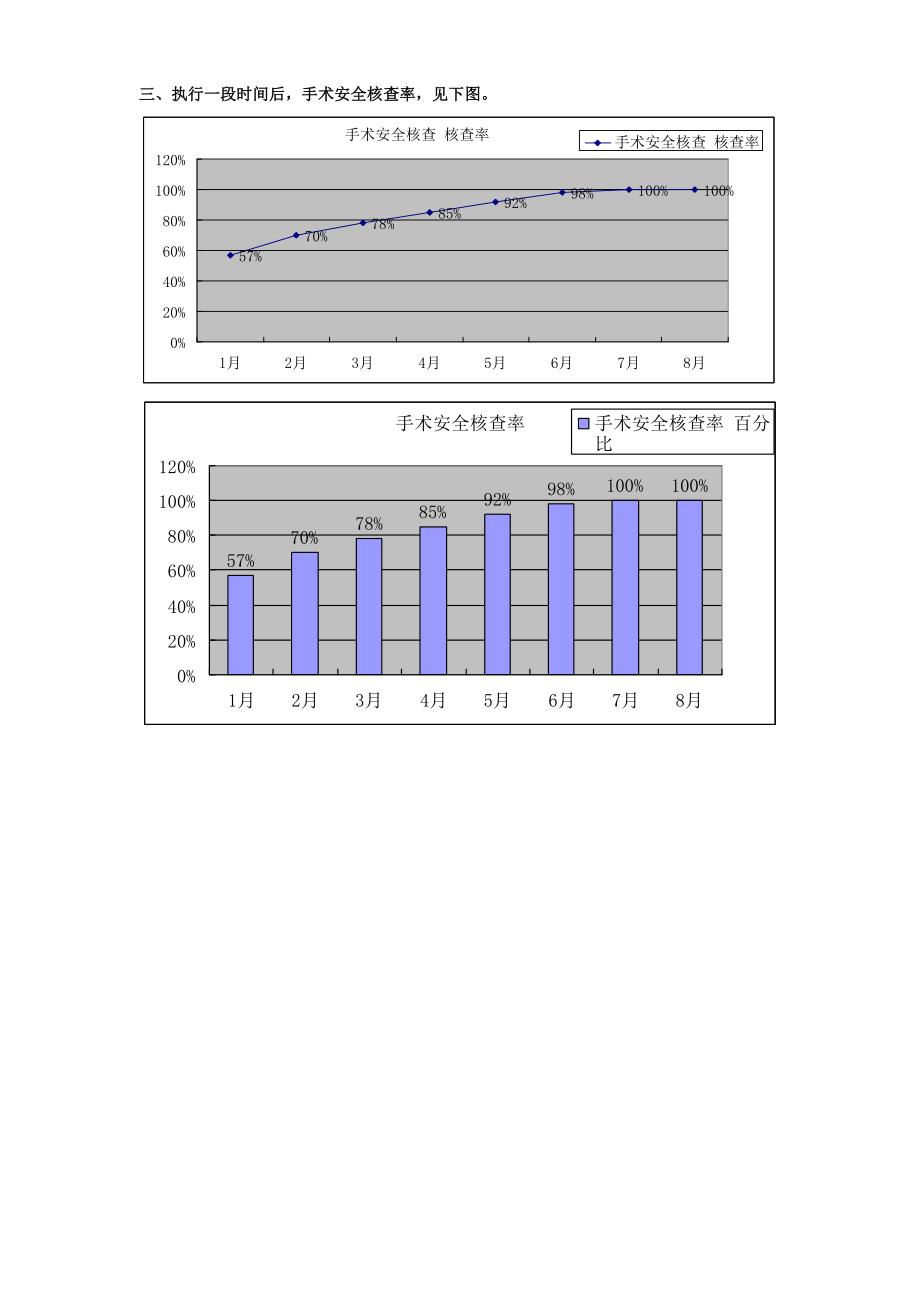 PDCA之手术安全核查.doc_第3页