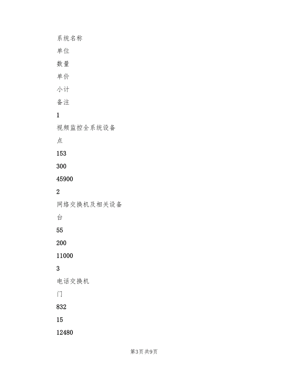 2021年某弱电工程维保方案及报价清单.doc_第3页
