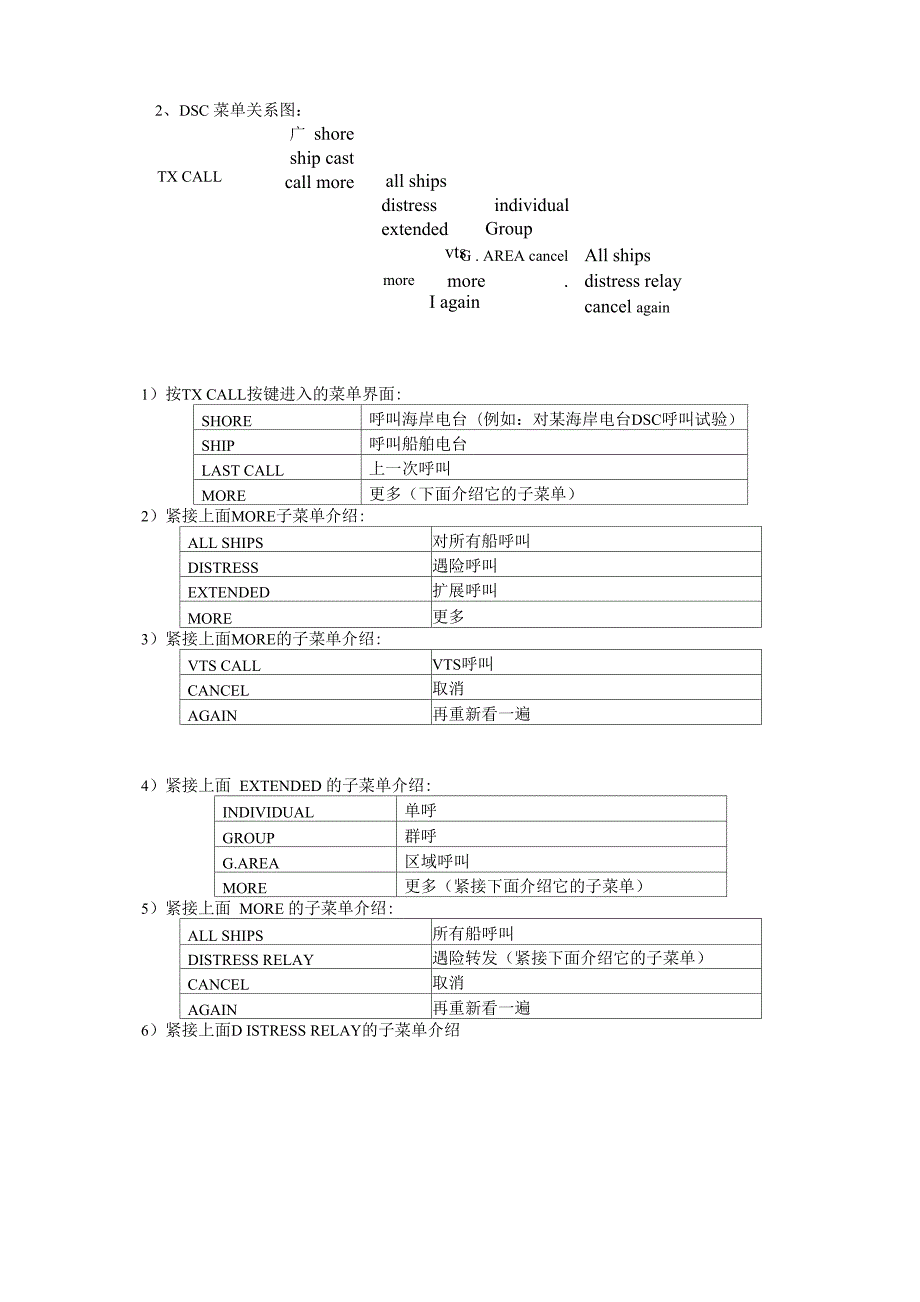 VHFDSC及TELC操作指南.docx_第3页