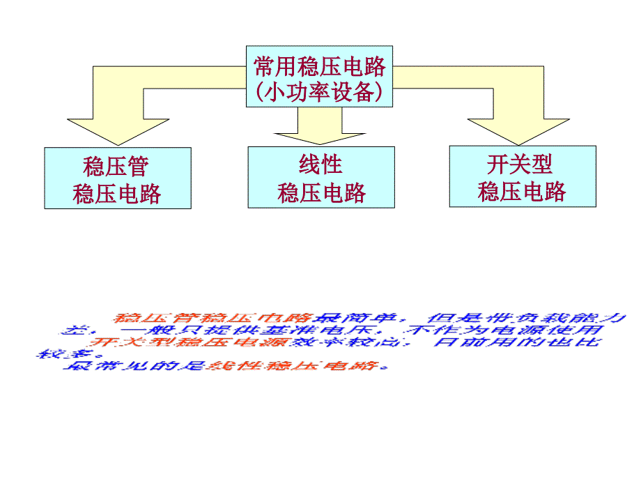 三端集成稳压器课件.ppt_第2页
