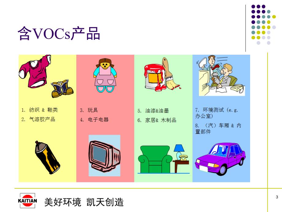 VOCs治理技术PPT课件.ppt_第3页