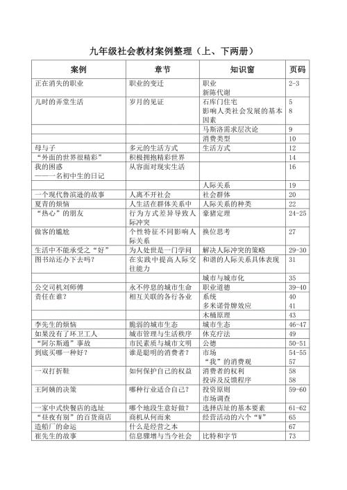 上海市九年级社会案例整理.doc