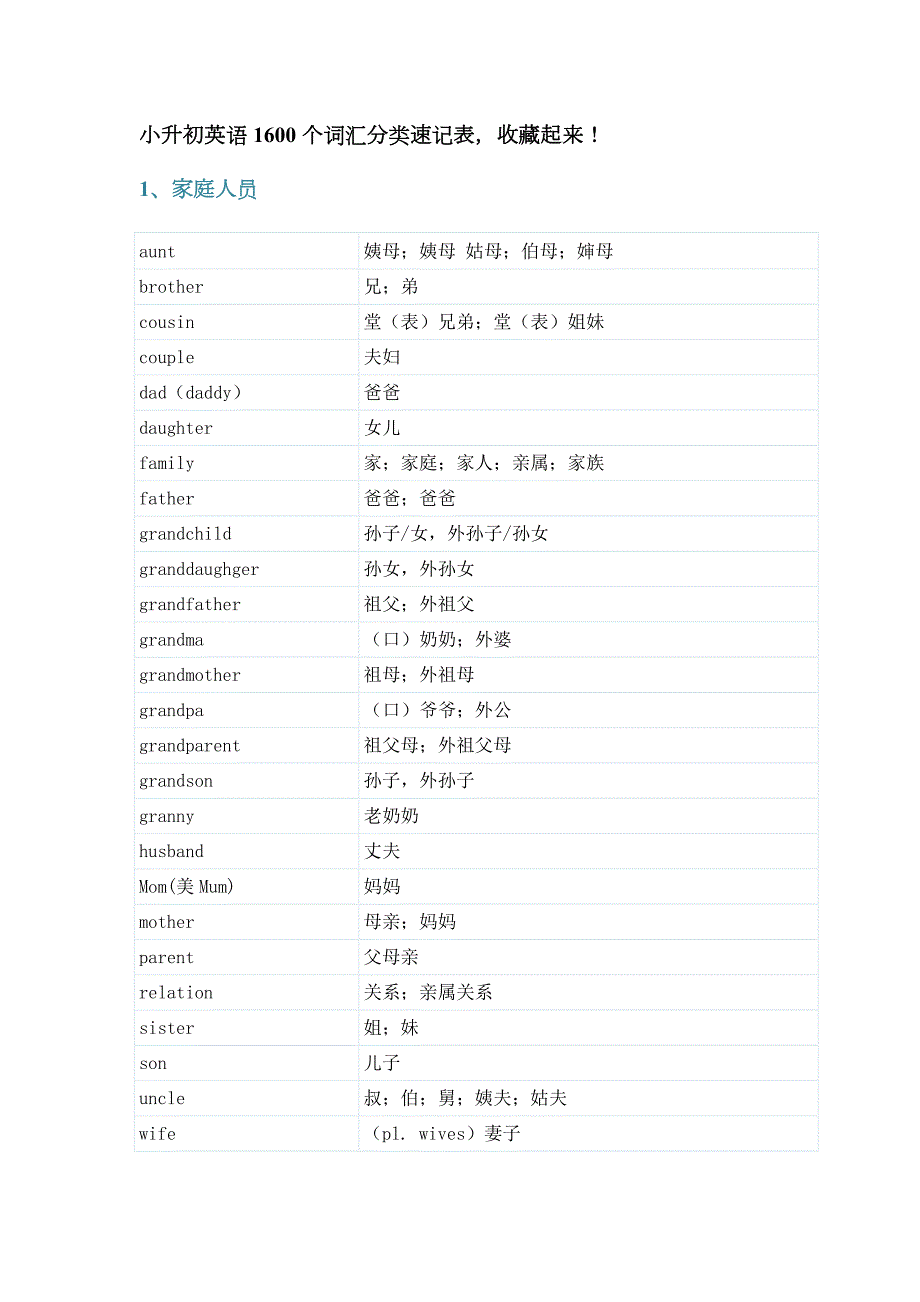 2023年小升初英语1600个词汇分类速记表.docx_第1页