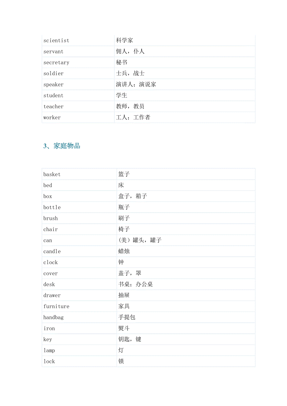 2023年小升初英语1600个词汇分类速记表.docx_第3页