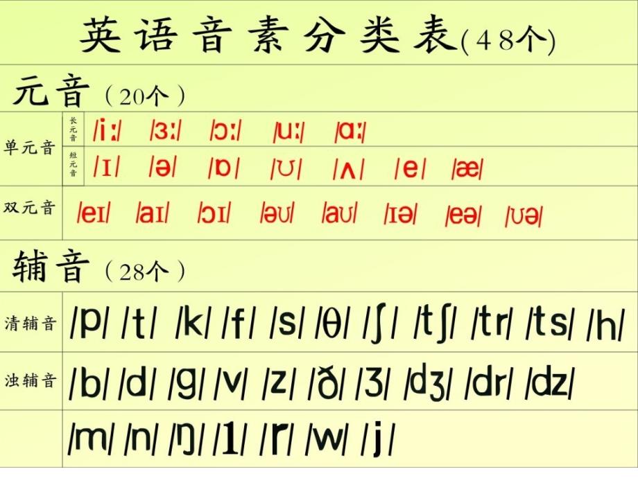 48个英语音标课件含音频.ppt_第3页