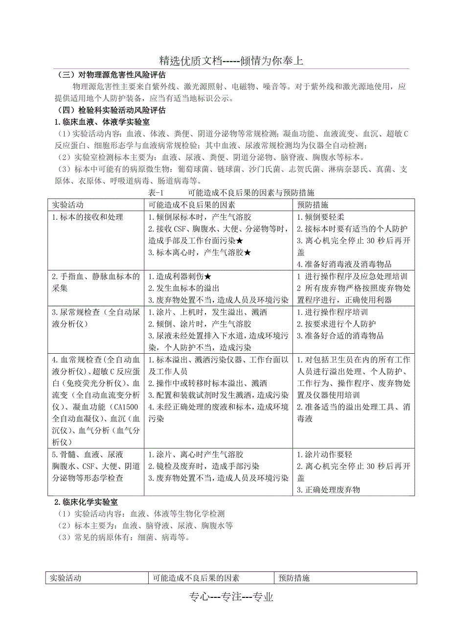 XX市XX检验科生医院生物安全风险评估报告共19页.doc_第2页