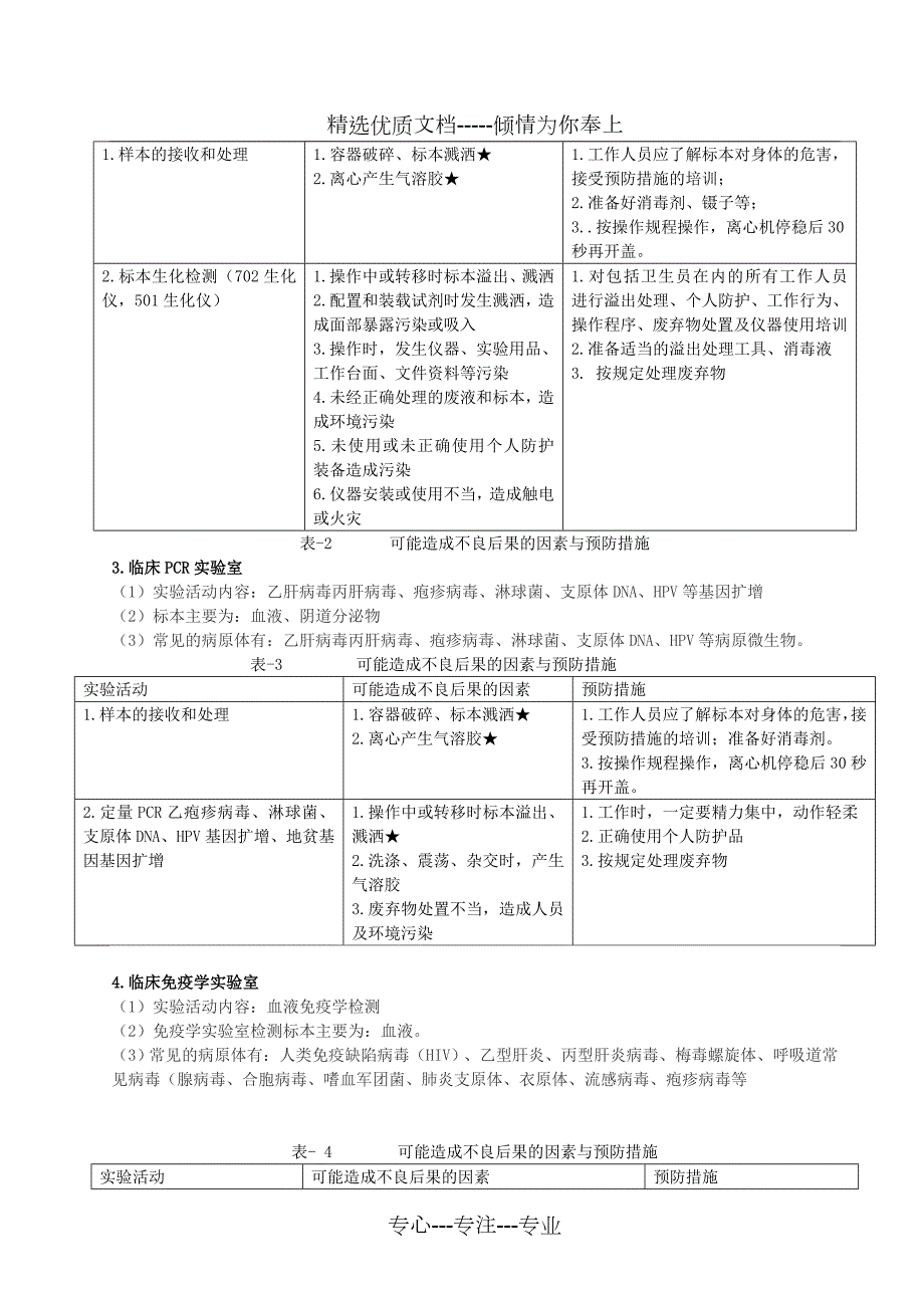 XX市XX检验科生医院生物安全风险评估报告共19页.doc_第3页
