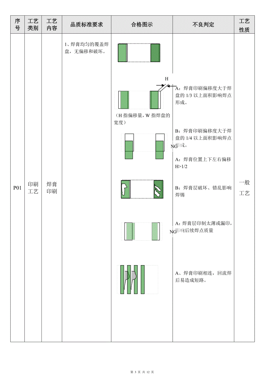SMT贴片外观工艺检验标准.doc_第3页