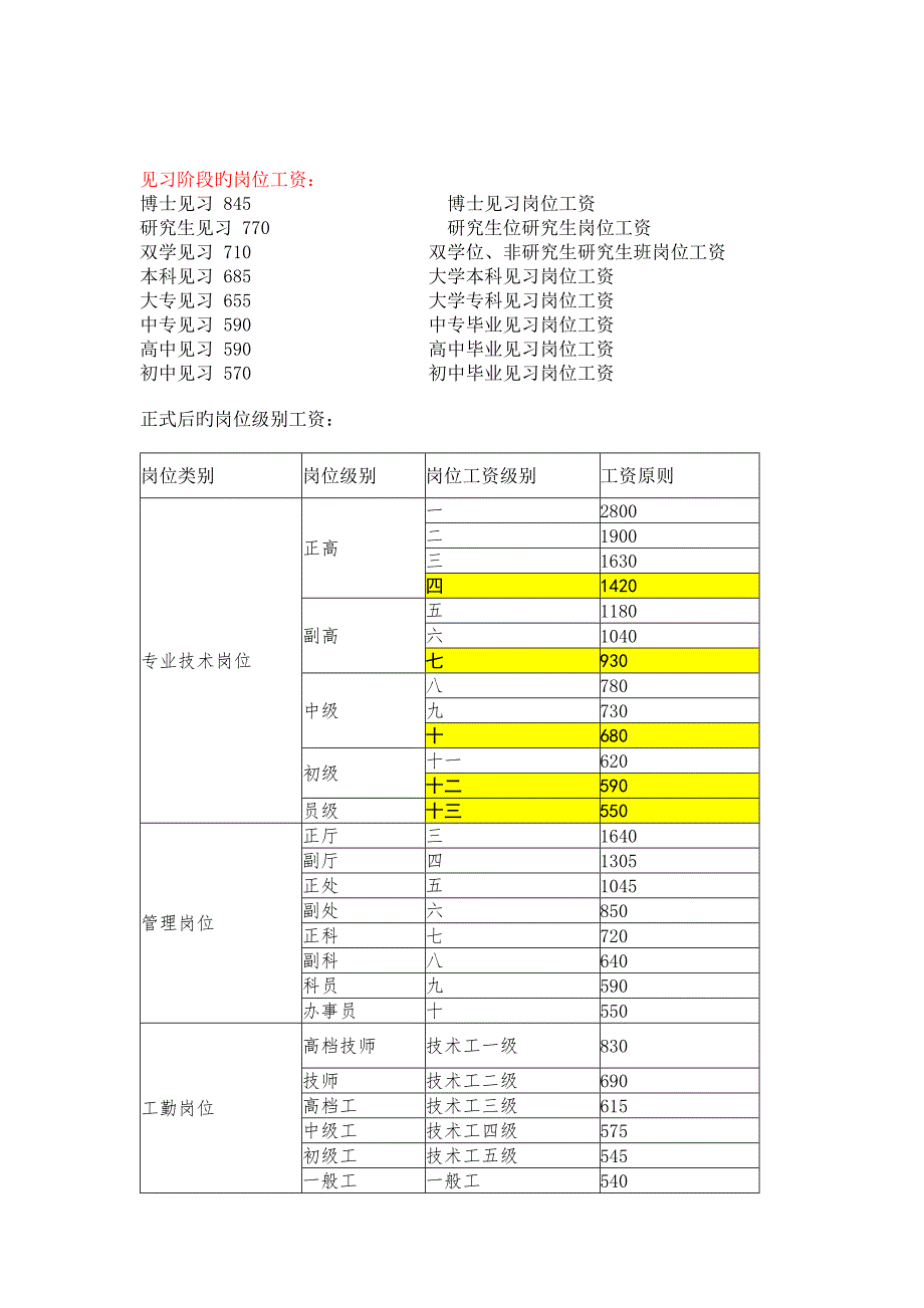 2022新版事业单位岗位工资薪级工资标准及套改表.doc_第2页