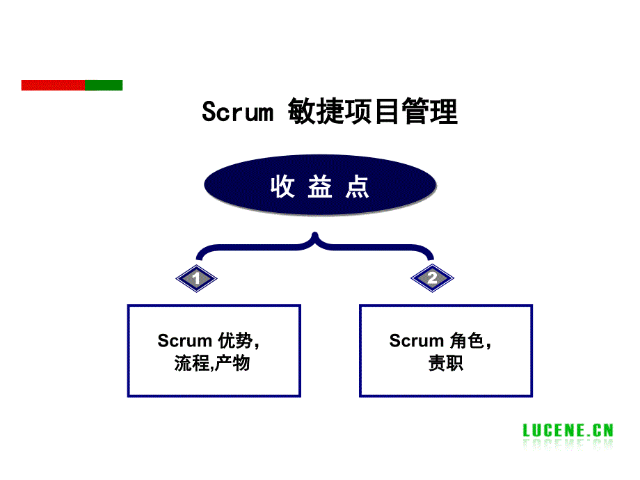 Scrum敏捷项目管理.ppt_第1页