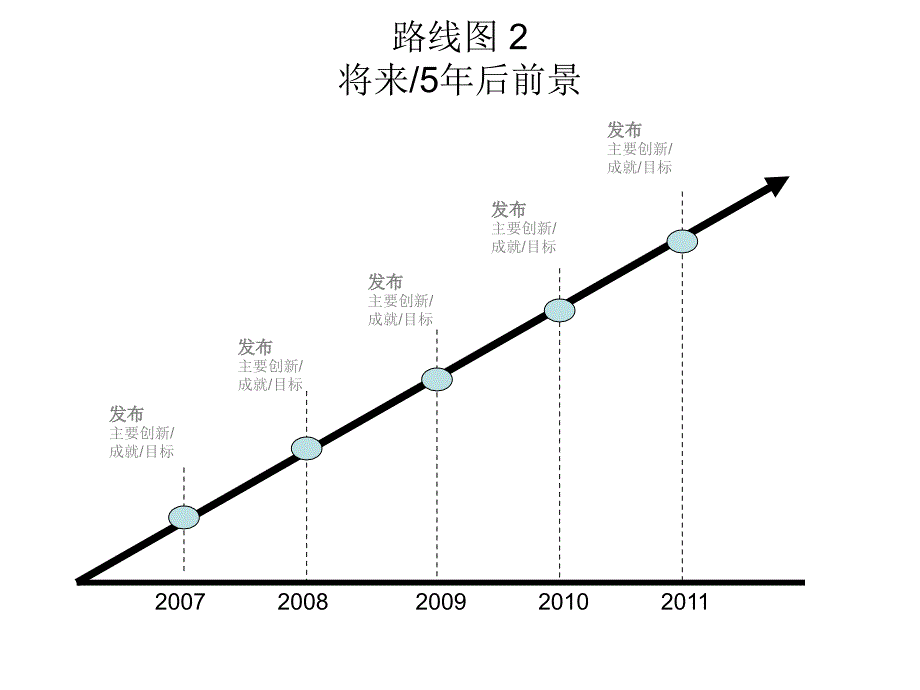 roadmap模板PPT课件.ppt_第3页