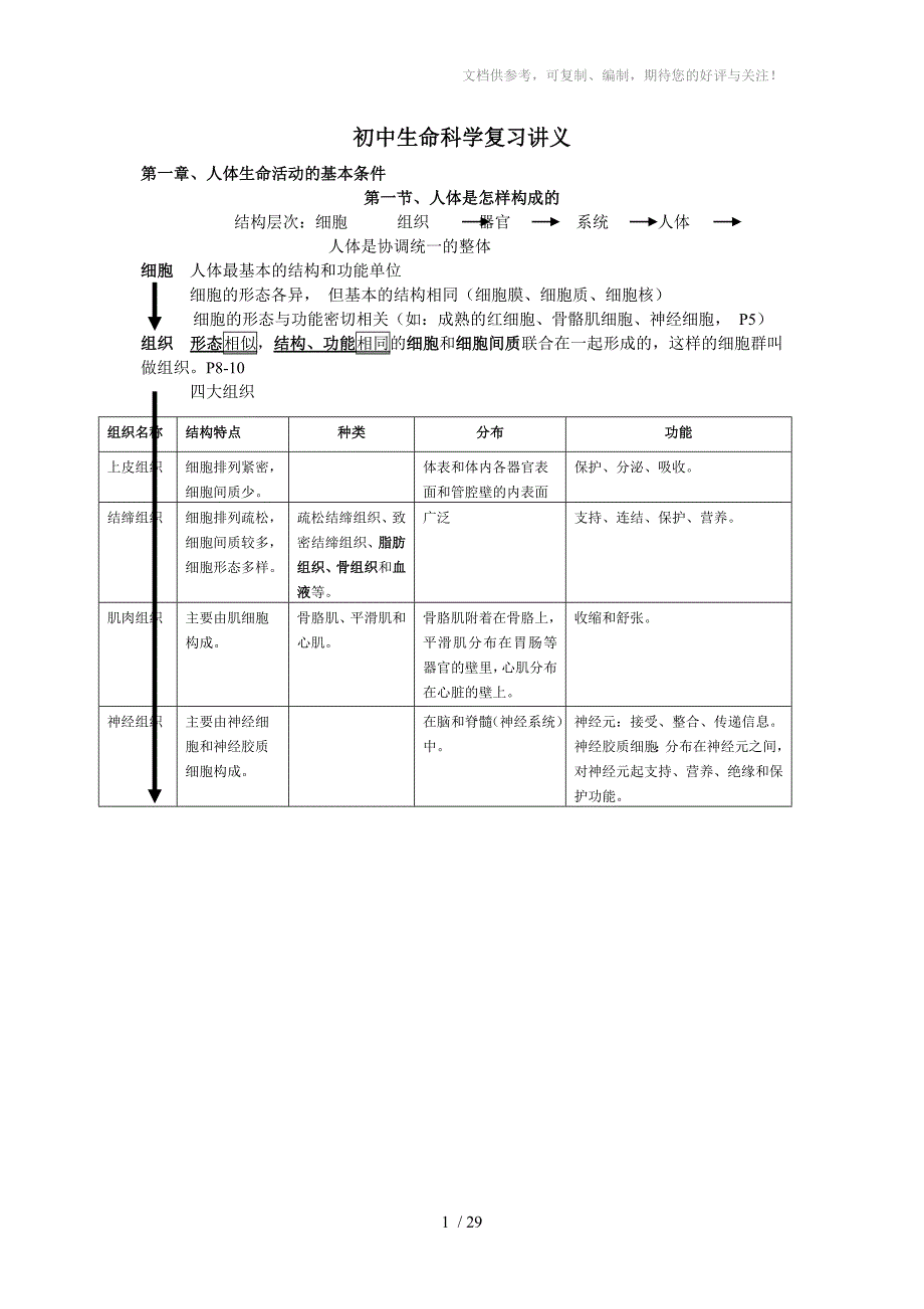 上海市初中生命科学复习讲义参考.doc_第1页