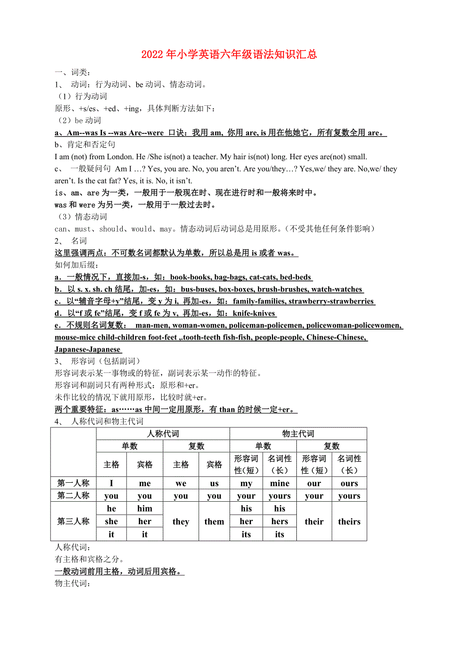 2022年小学英语六年级语法知识汇总.doc_第1页