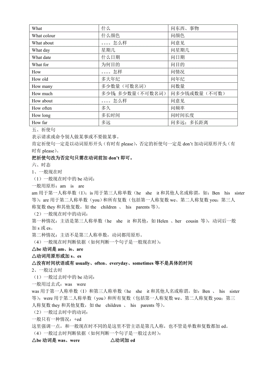 2022年小学英语六年级语法知识汇总.doc_第3页