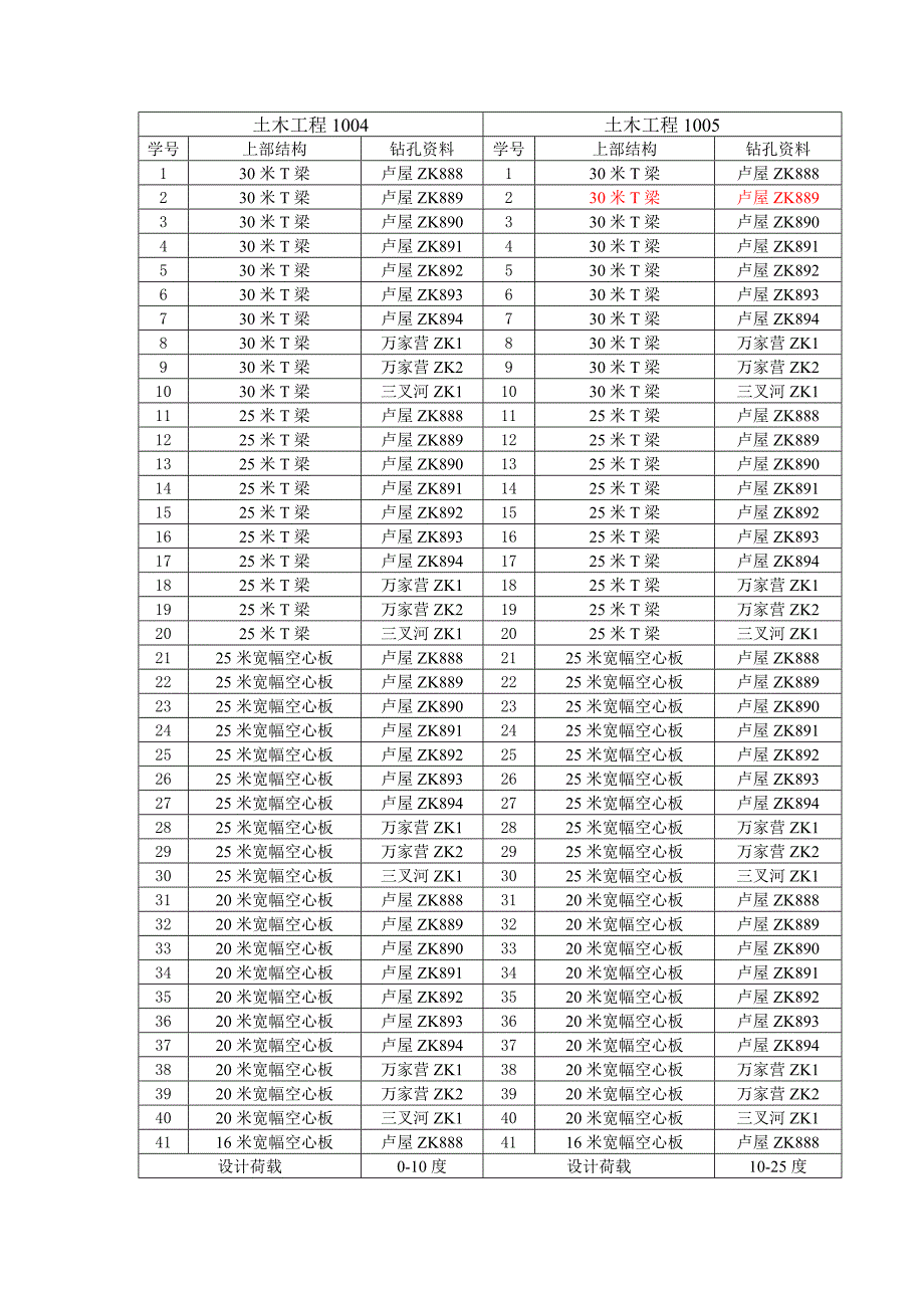 2413944696基础工程课程设计35484.doc_第3页