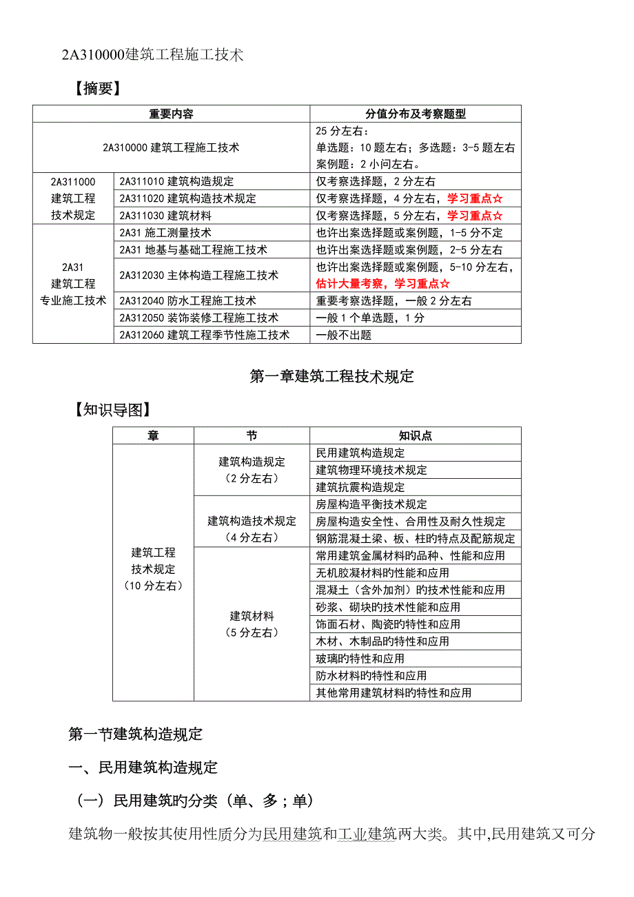 2023年二建建筑实务必背重点归纳.doc_第1页
