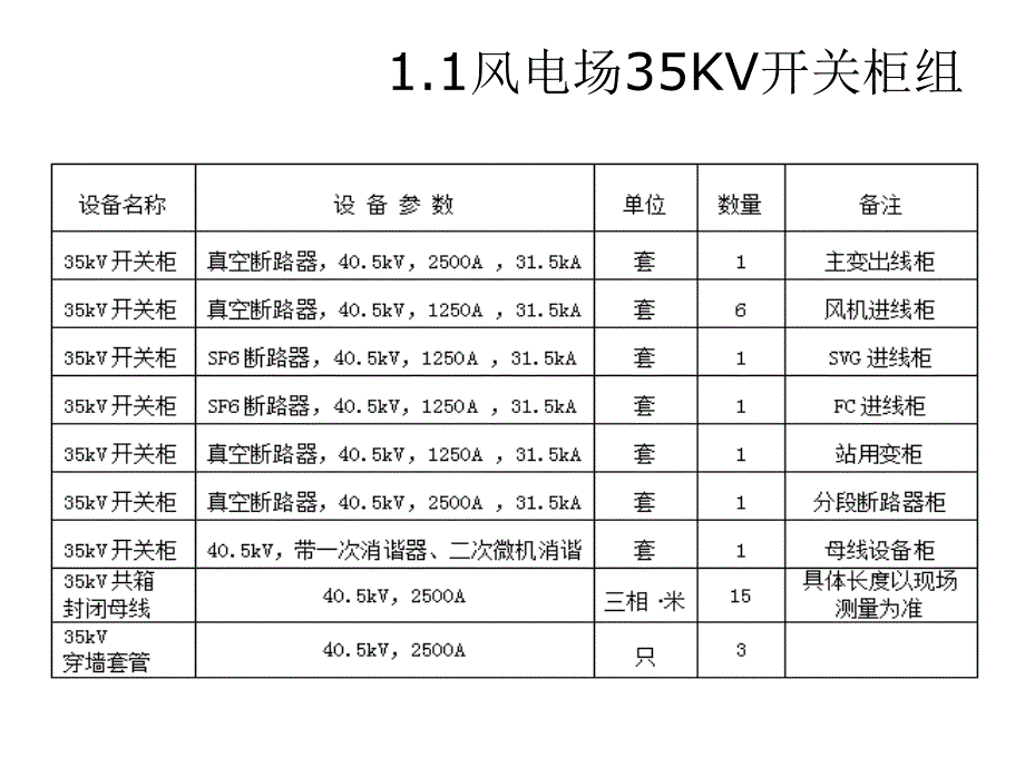 35KV高压开关柜培训课件.ppt_第3页