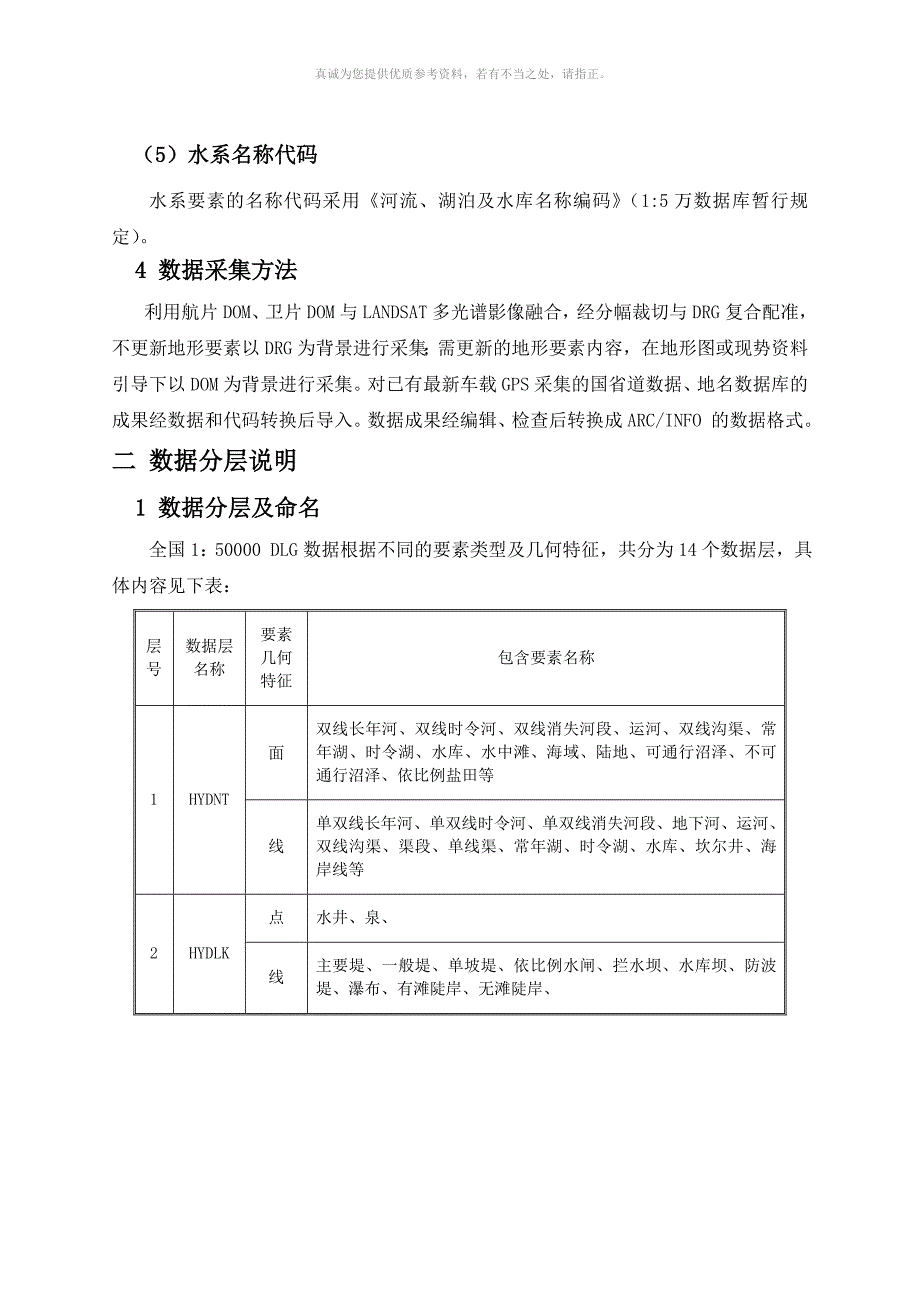 25万地理地图GB代码说明.doc_第2页