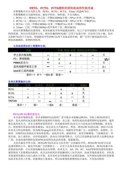PETGPCTGPCTA塑料的原料组成和性能用途.doc