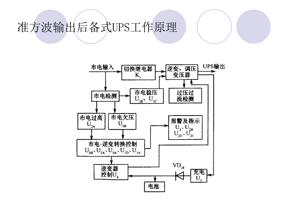 UPS工作原理及简易结构图课件.ppt_第3页