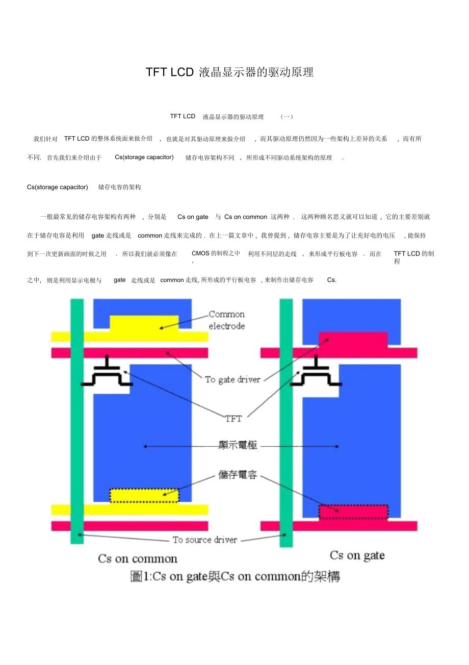 TFTLCD原理详解.docx_第1页