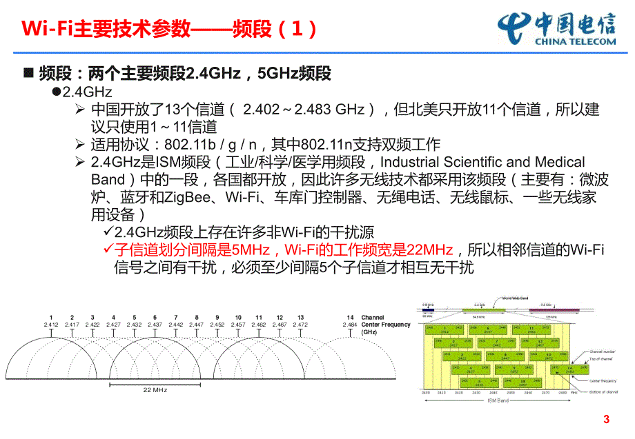 WiFi技术原理课件.ppt_第3页