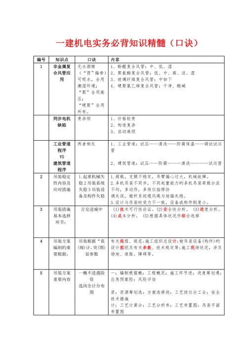 2022一级建造师机电必背口诀.doc