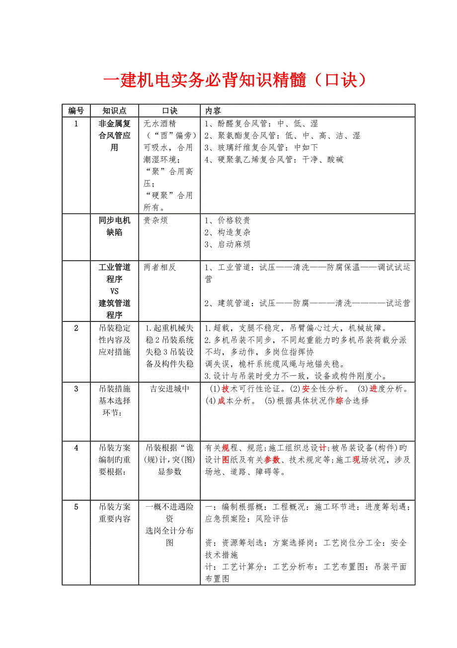 2022一级建造师机电必背口诀.doc_第1页