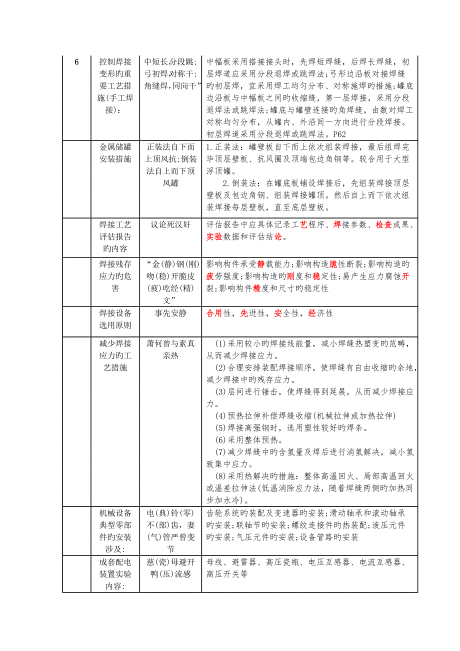 2022一级建造师机电必背口诀.doc_第2页