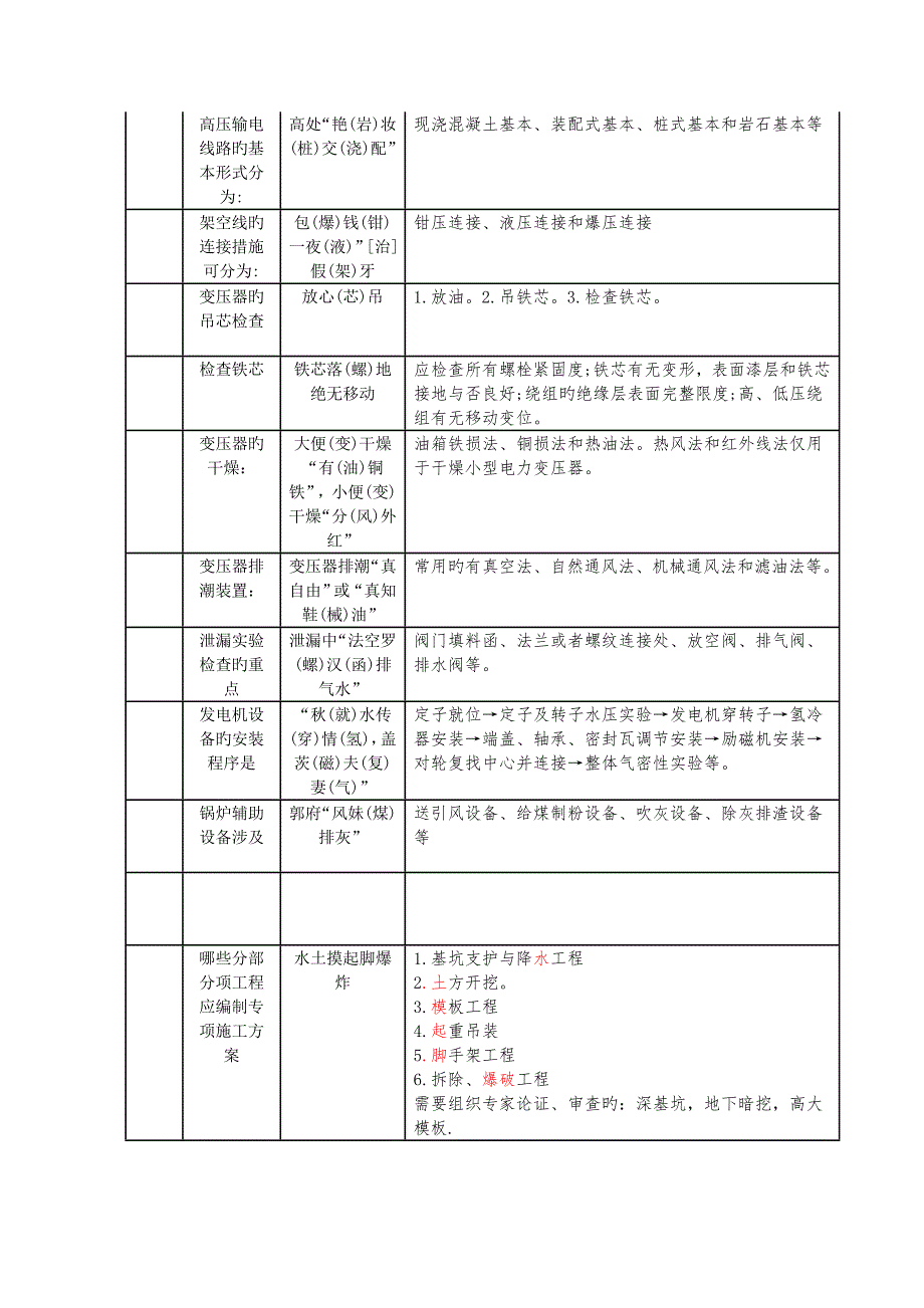 2022一级建造师机电必背口诀.doc_第3页