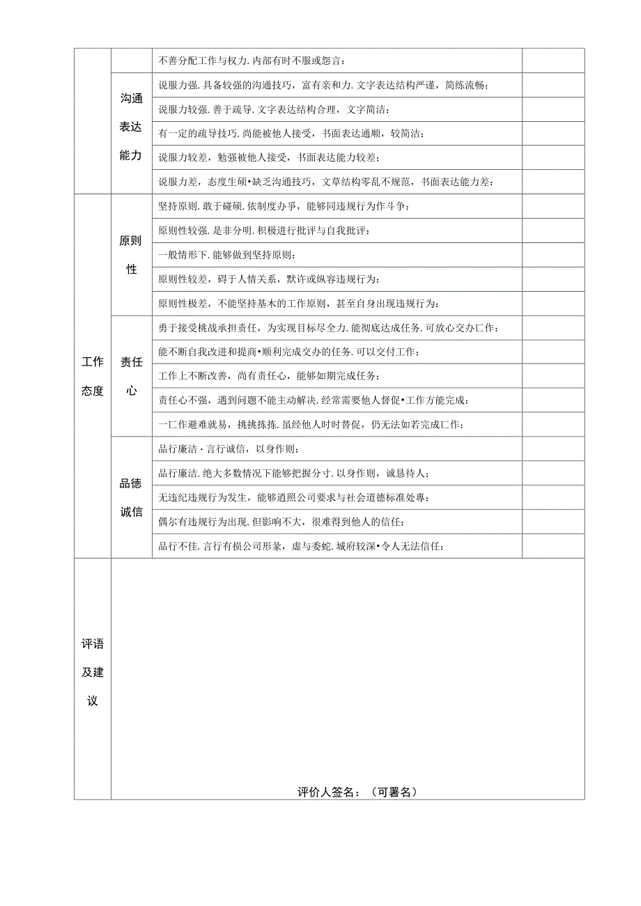 360度绩效评估表下级对上级.docx_第2页