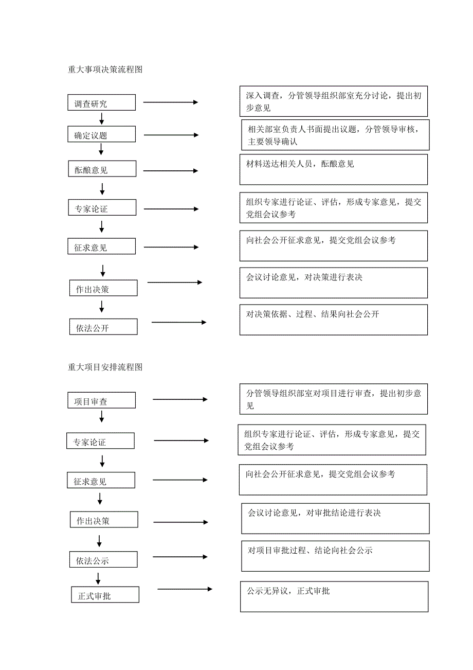 三重一大流程图.doc_第2页