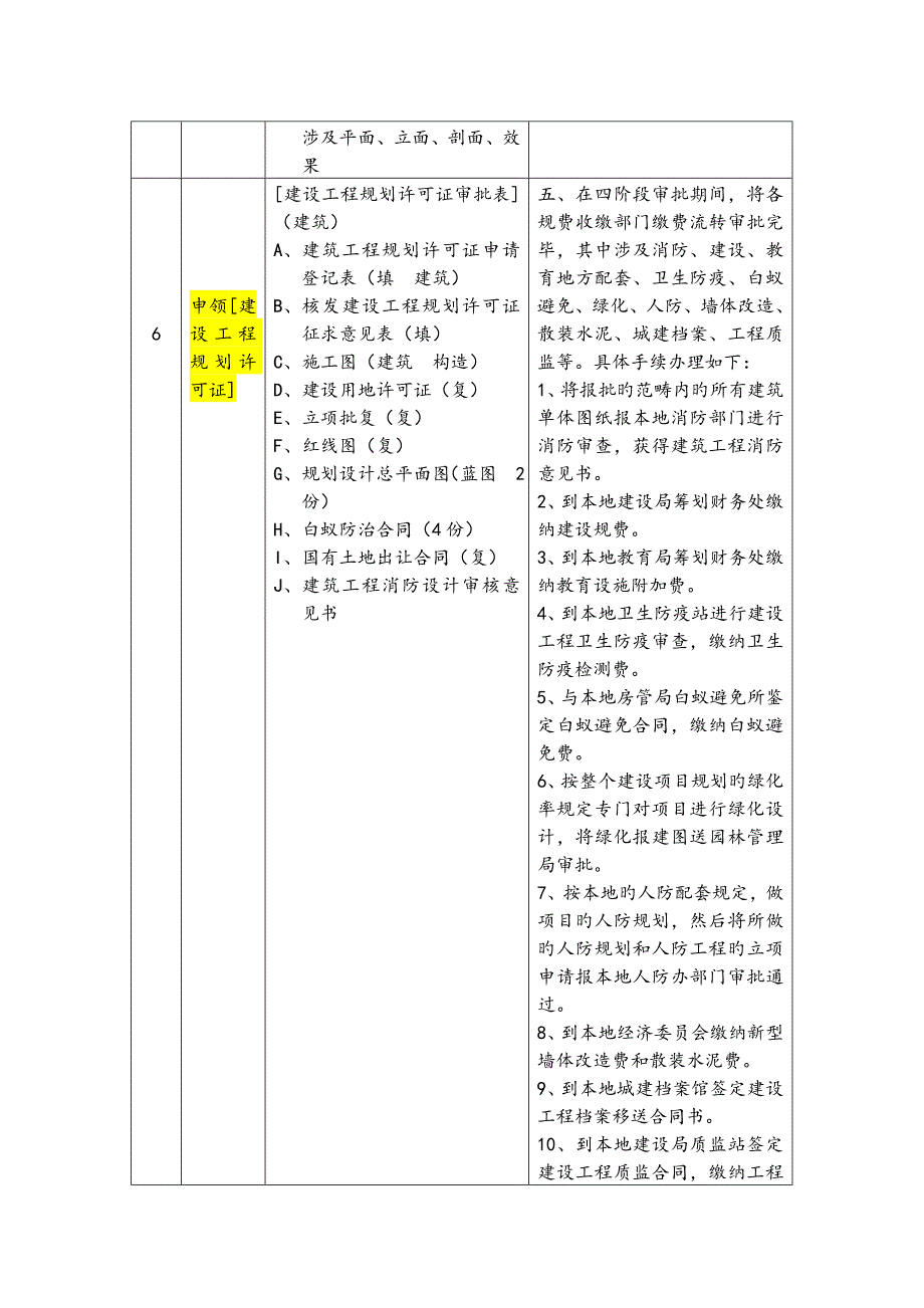 上海建设关键工程前期报规报建所需材料和标准流程.doc_第2页